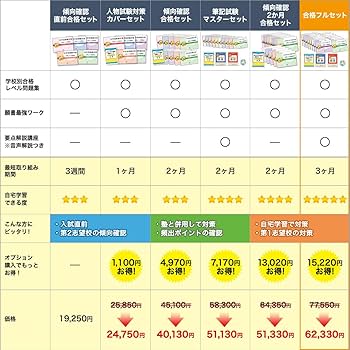 2026 佐久長聖中学校 受験 過去の傾向と対策 合格レベル問題集